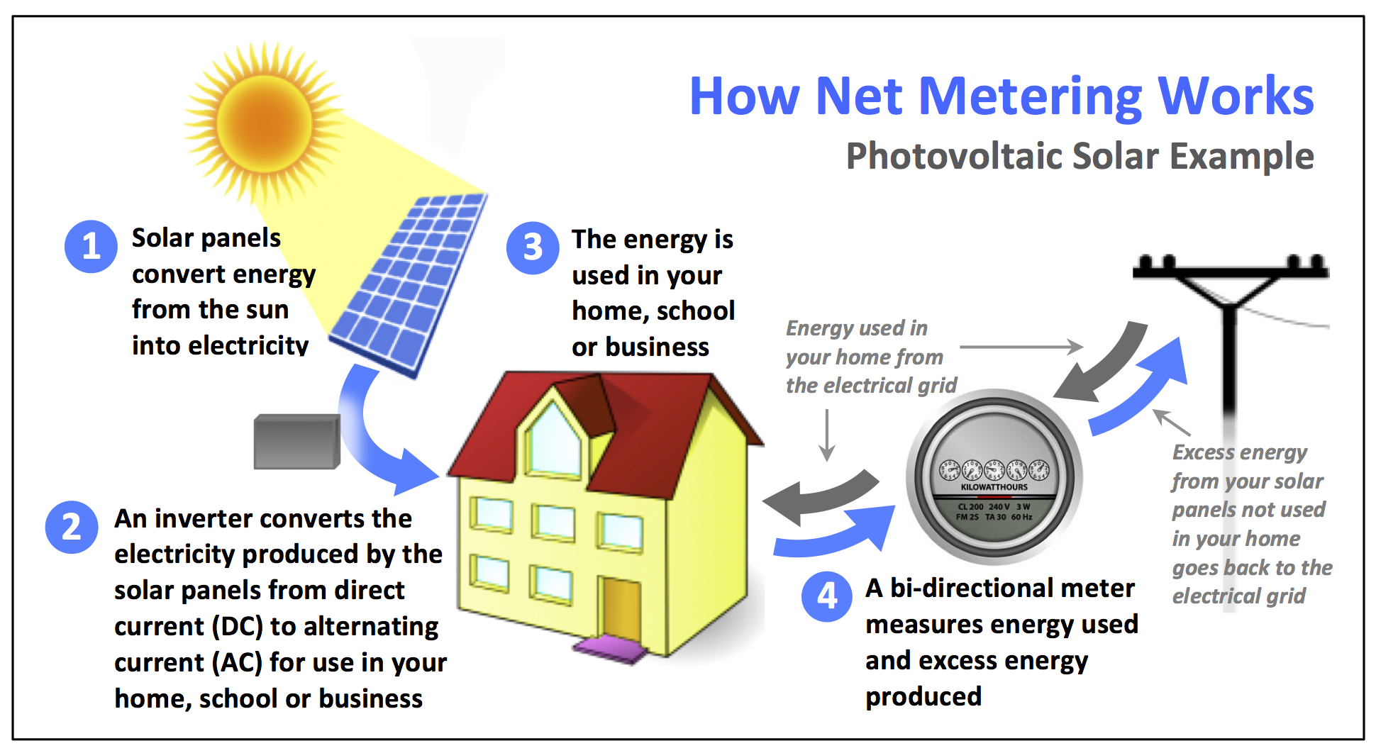 What Is Ct Metering Panel